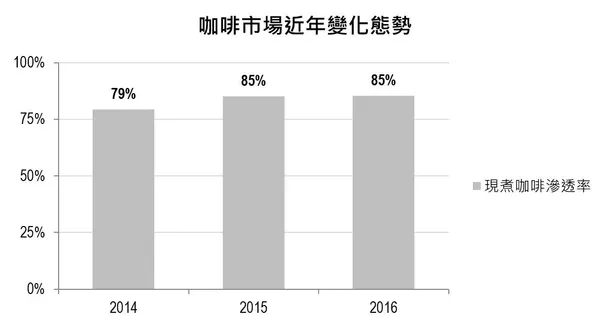 咖啡市場1.JPG