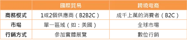 ebay提供，《數位時代》整理