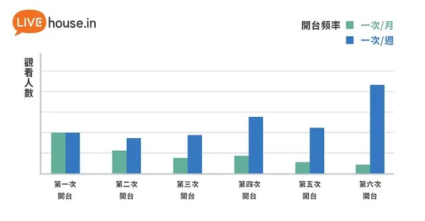 頻率 (1).jpg