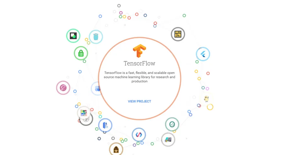 除了Go語言和TensorFlow，Google還開源哪些程式？他們做了一個網站告訴你