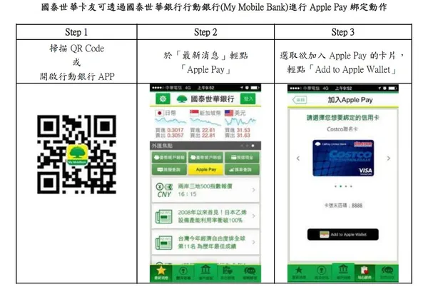 CathyBank-applepay-chart.jpg