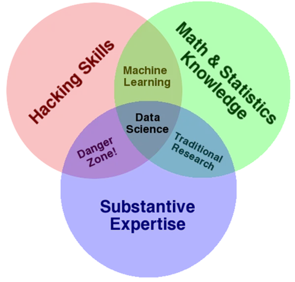 data_science_vd.png