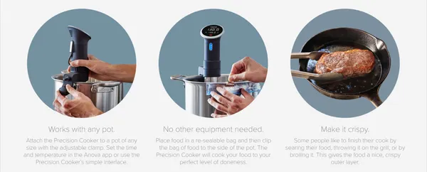 anova.precision.cooker