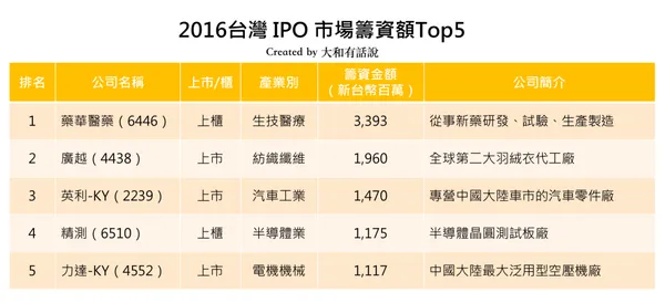 2016e58fb0e781a3ipoe7b18ce8b387top5.png