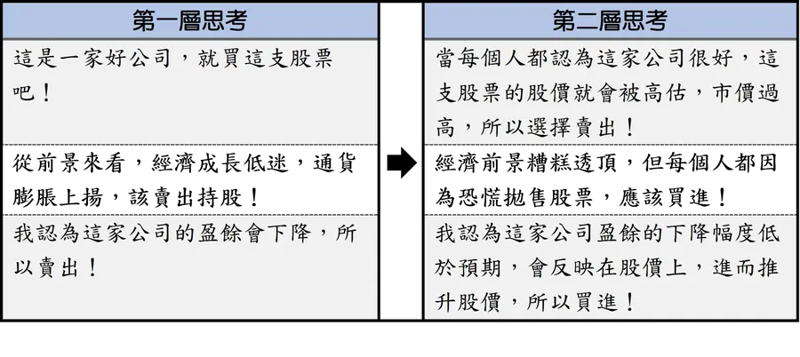 巴菲特也信賴的投資哲學！新手與老手都受用的制勝3法則