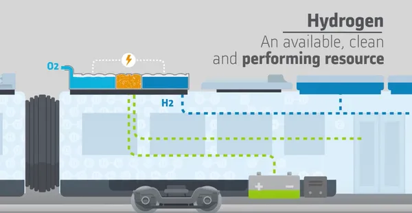 氫氣動力火車電池圖解.png