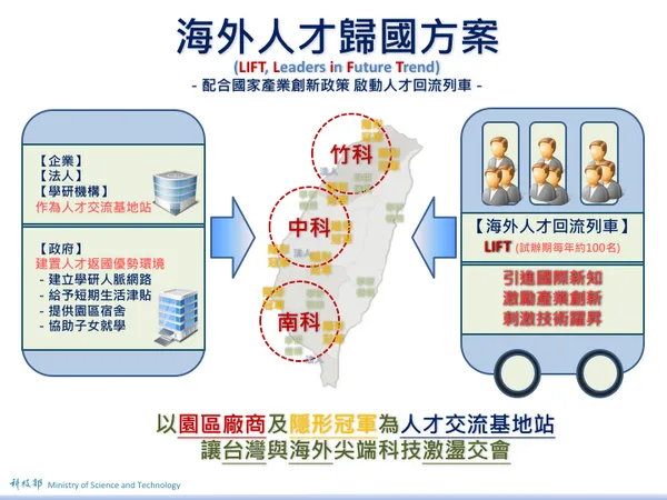 20170418_海外人才歸國方案