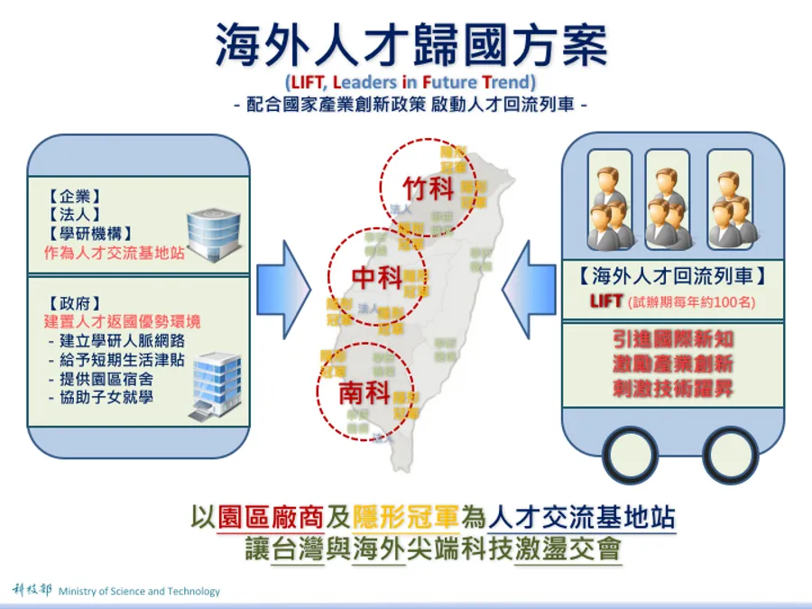 陳良基：科技部想當海外人才列車，一年150萬補助像是張「返台車票」