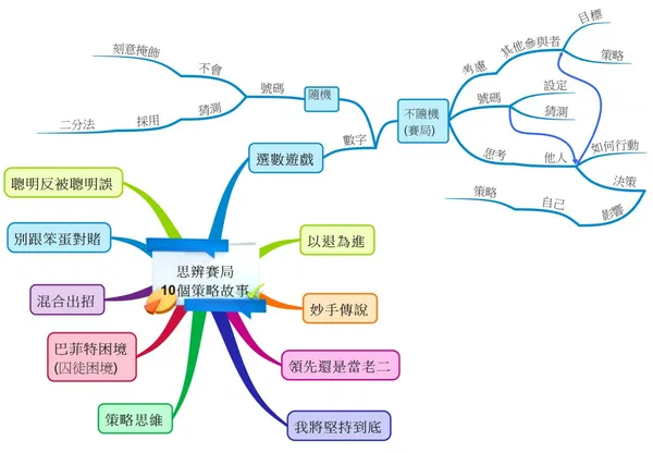 思辨賽局 10個策略故事-01.jpeg