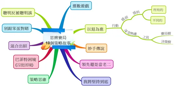 思辨賽局 10個策略故事-02.jpeg