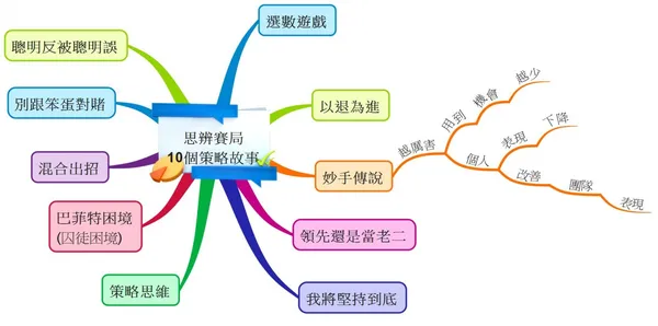 思辨賽局 10個策略故事-03.jpeg