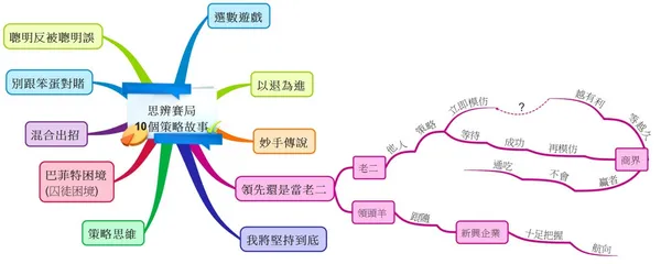 思辨賽局 10個策略故事-04.jpeg