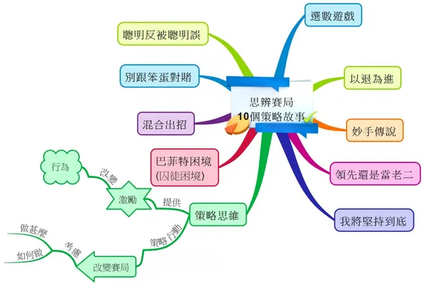 思辨賽局 10個策略故事-06.jpeg