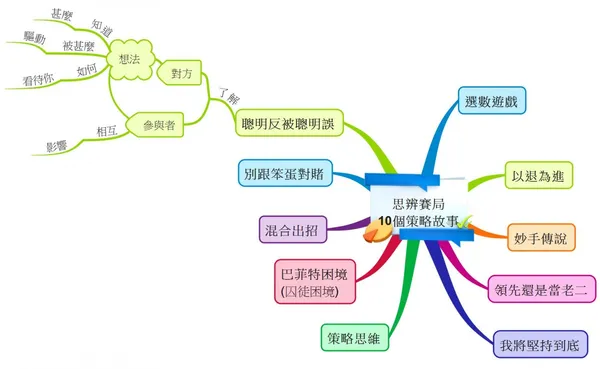 思辨賽局 10個策略故事-10.jpeg