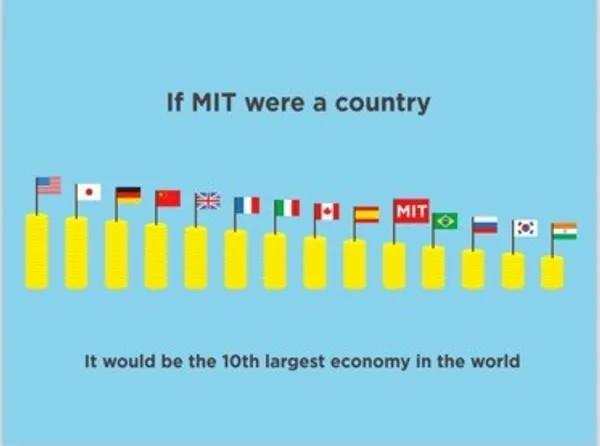 MIT Bootcamp 數據.jpg