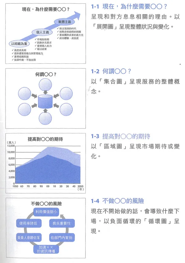 IBM首席顧問最受歡迎的圖表簡報術＿圖.jpg