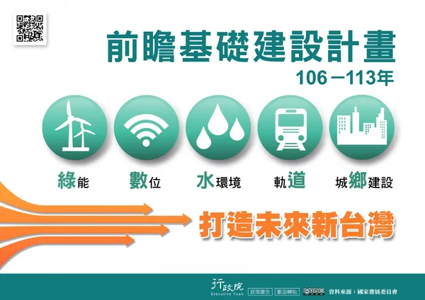前瞻基礎建設計畫說明