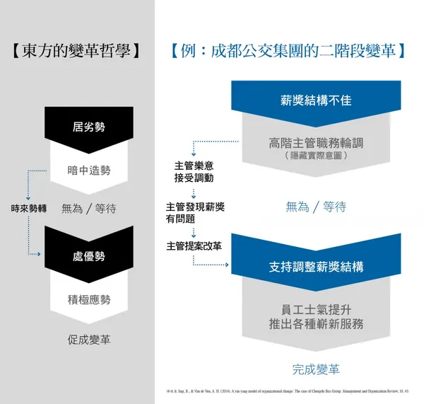 成都公交集團的變革之路2