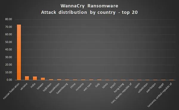 wannacry_03.png