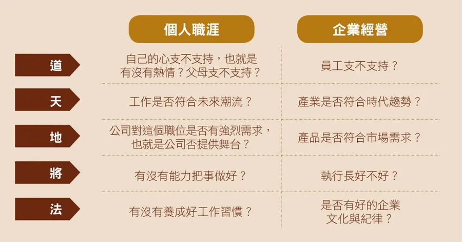 為什麼中外經營者都反覆翻閱、思索這本奇書？向《孫子兵法》學習贏的哲學