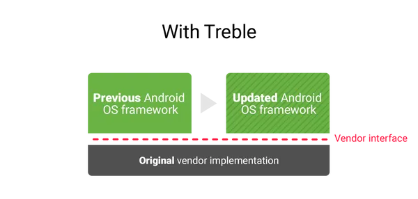 Android O.png