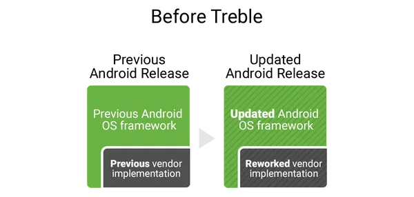 Android O.png