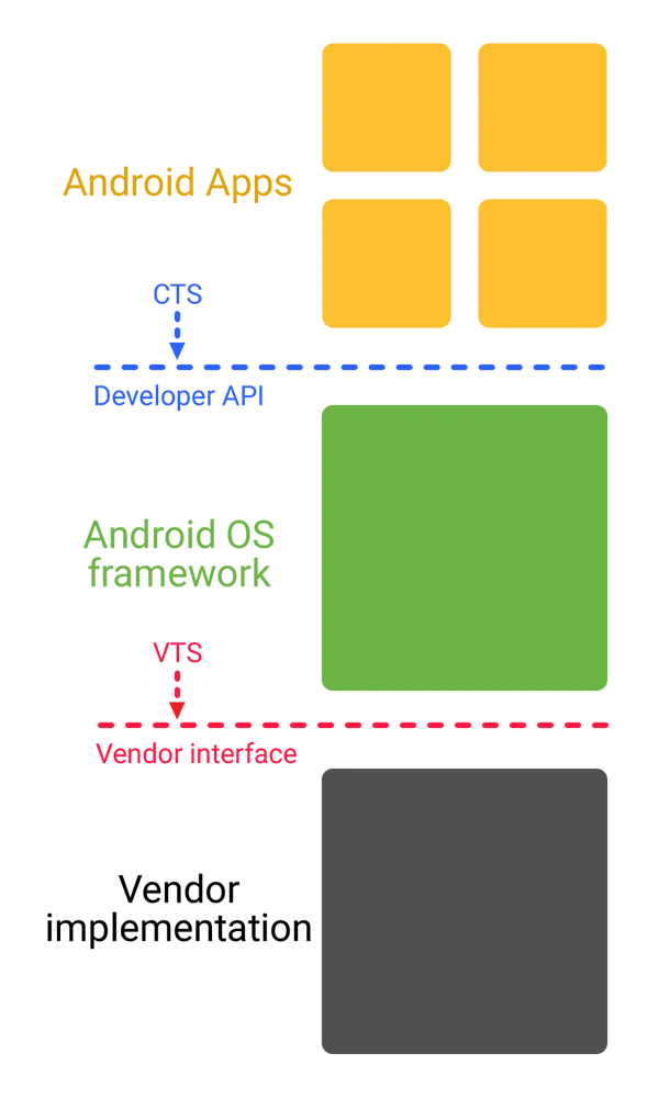 Android O.png