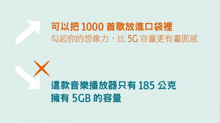 裝1000首歌 vs. 容量5GB，哪個更好懂？用數字提高說服力的3法則