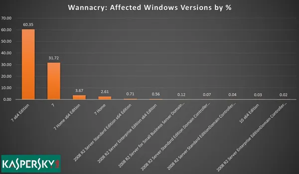 wannacry_win7