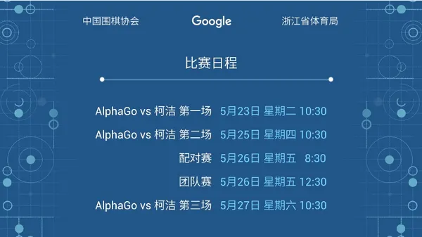 柯潔和AlphaGo對弈