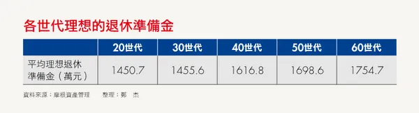 Smart智富_退休金準備.png