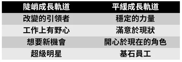 成長軌道