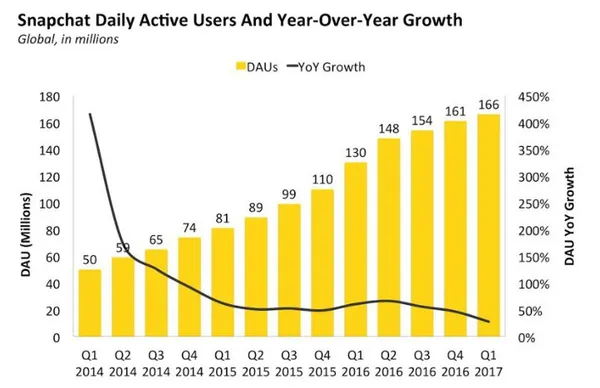 snap-2017Q1.jpg