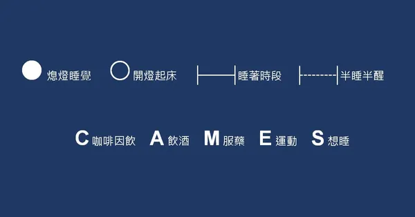 失眠有三種_林俊成_1.jpg