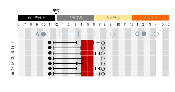 失眠有三種_林俊成_5.jpg
