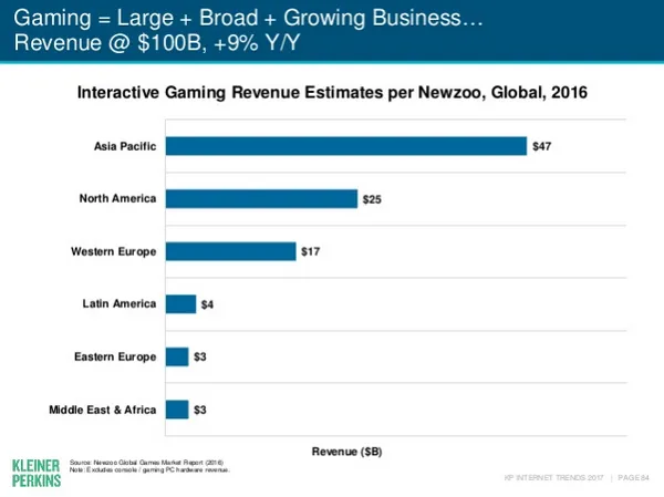 Mary Meeker 2017年網路趨勢報告