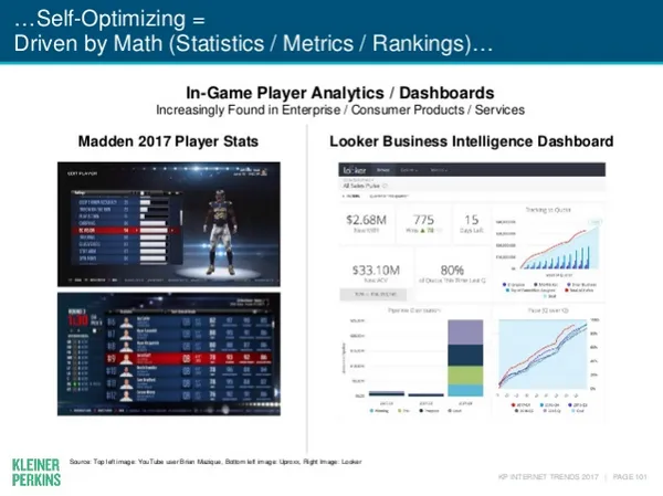 Mary Meeker 2017年網路趨勢報告