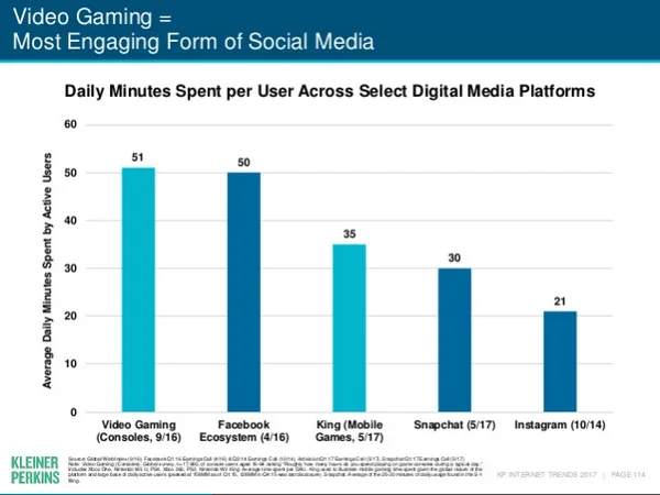 Mary Meeker 2017年網路趨勢報告