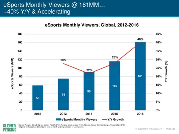 Mary Meeker 2017年網路趨勢報告