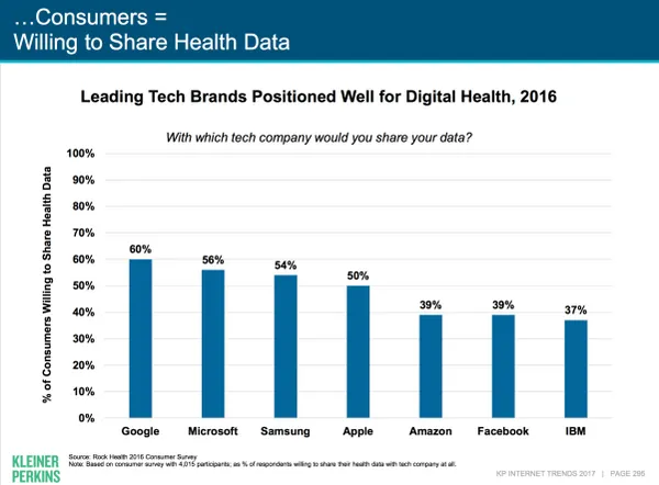 Mary Meeker 2017年網路趨勢報告
