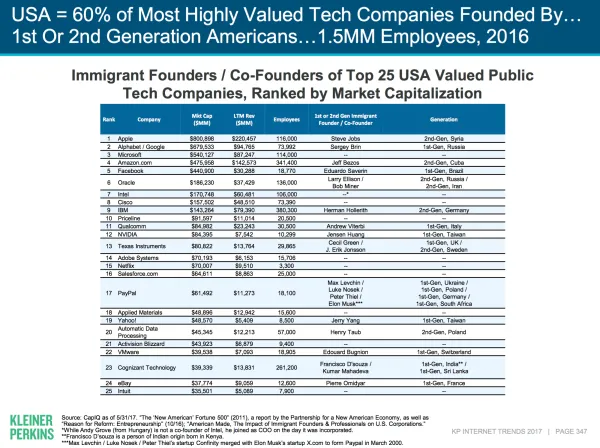 Mary Meeker 2017年網路趨勢報告