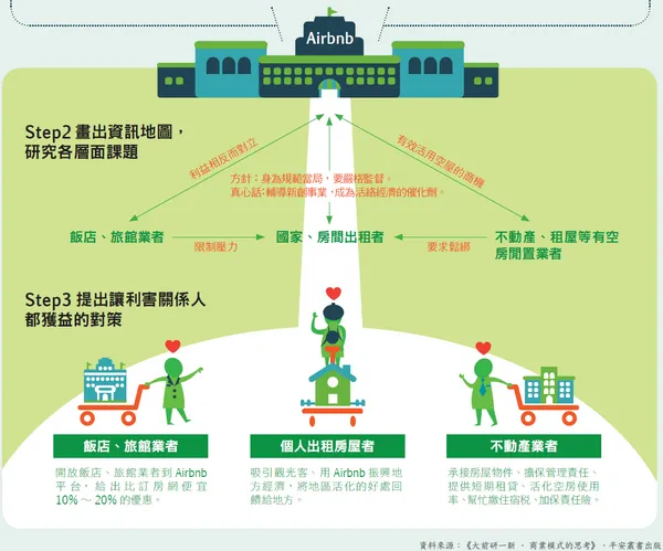 即時個案研究法_Step 2.PNG