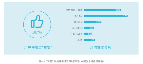 微信經濟社會影響力研究