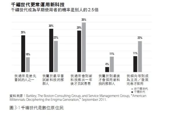 如何賣東西給年輕人1.jpg