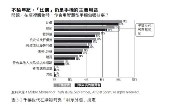 如何賣東西給年輕人2.jpg
