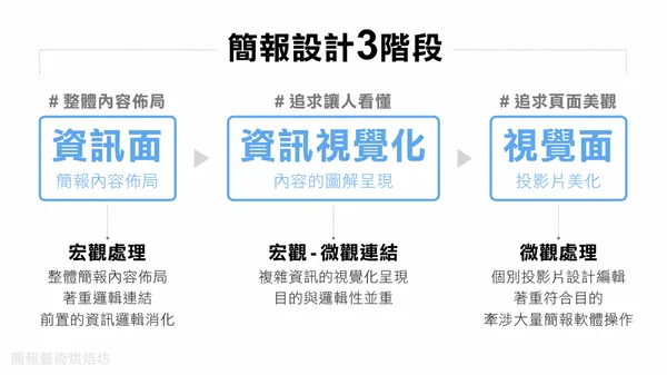 修改簡報該從何下手？_2.png