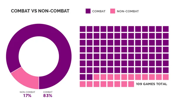 e3-2017-combat.png