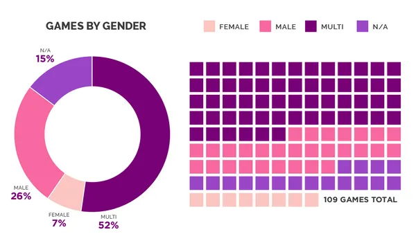 e3-2017-gender.png