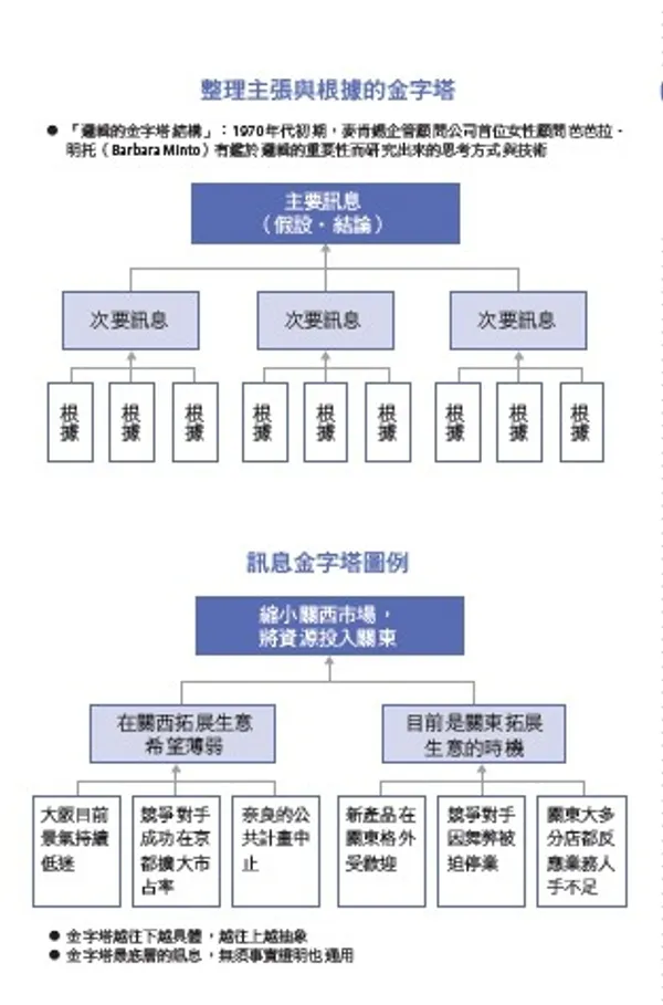 IBM首席顧問最受歡迎的圖表簡報術-3.jpg