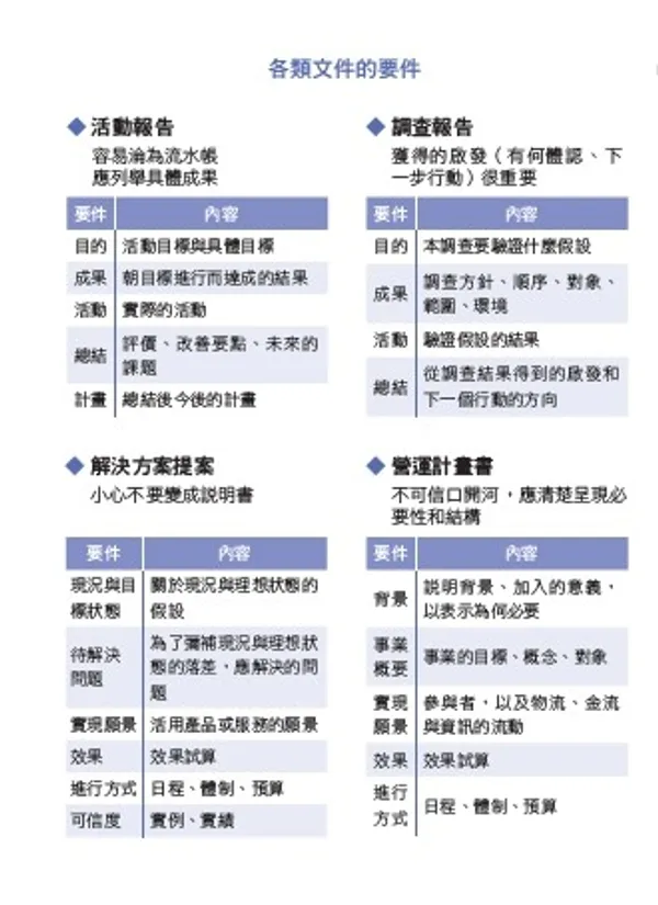 IBM首席顧問最受歡迎的圖表簡報術-5.jpg